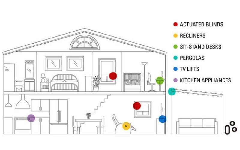 Create Smart Home Alarm With Light: Ultimate Security Upgrade