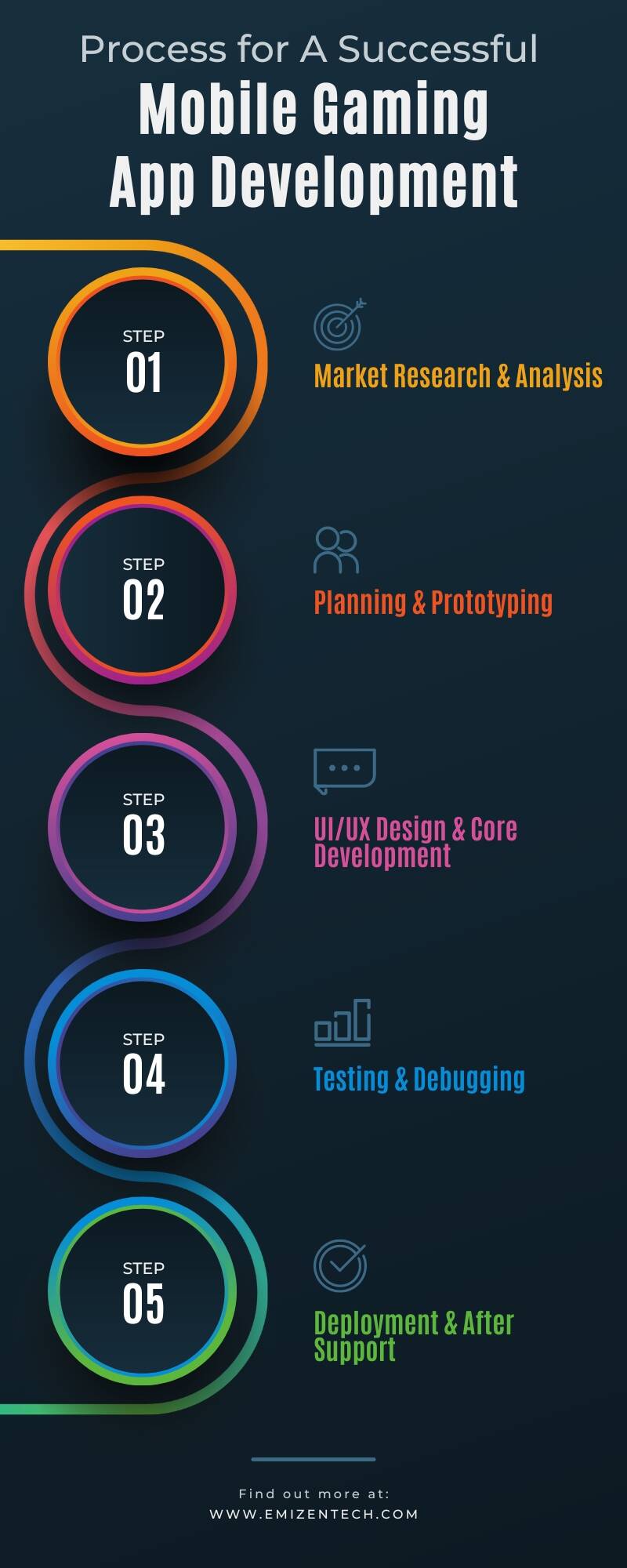 Best Practices for Game Development