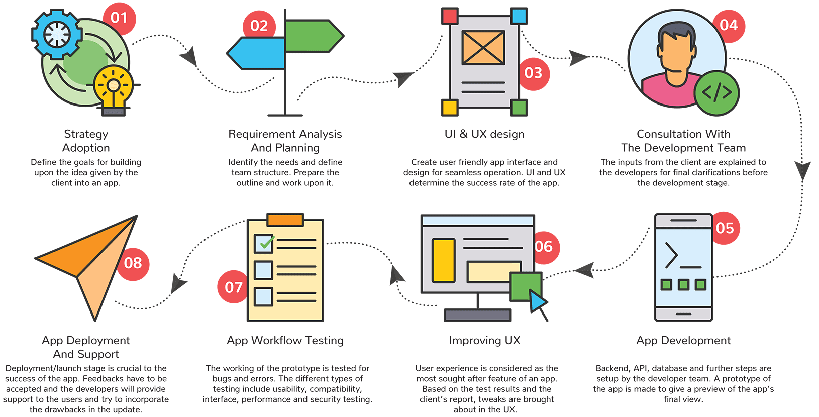mobile-apps-development-process