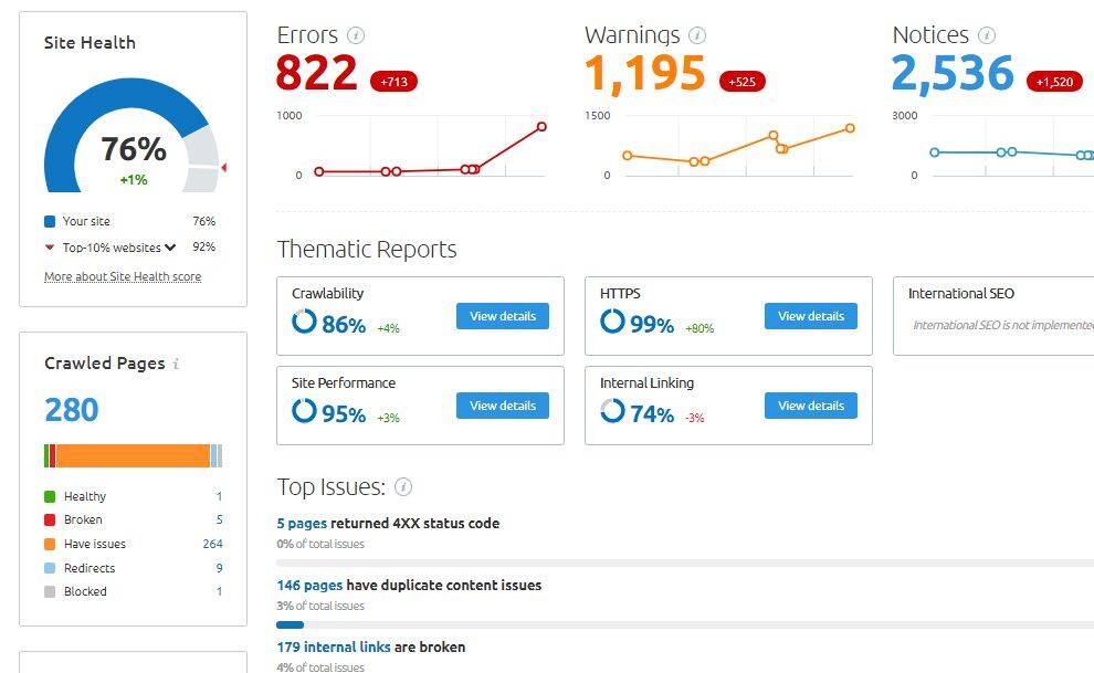 SEO site audit