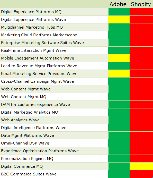 magento vs Shopify comparison points