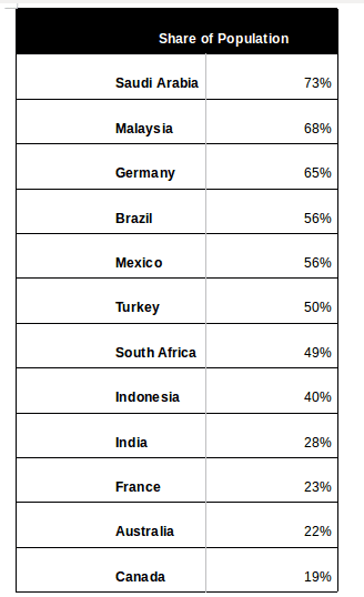 Overview of WhatsApp