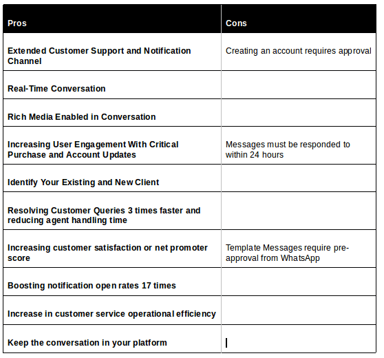 whatsapp pros and Cons