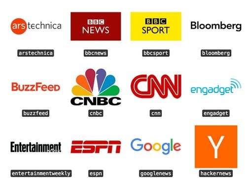 news feed api