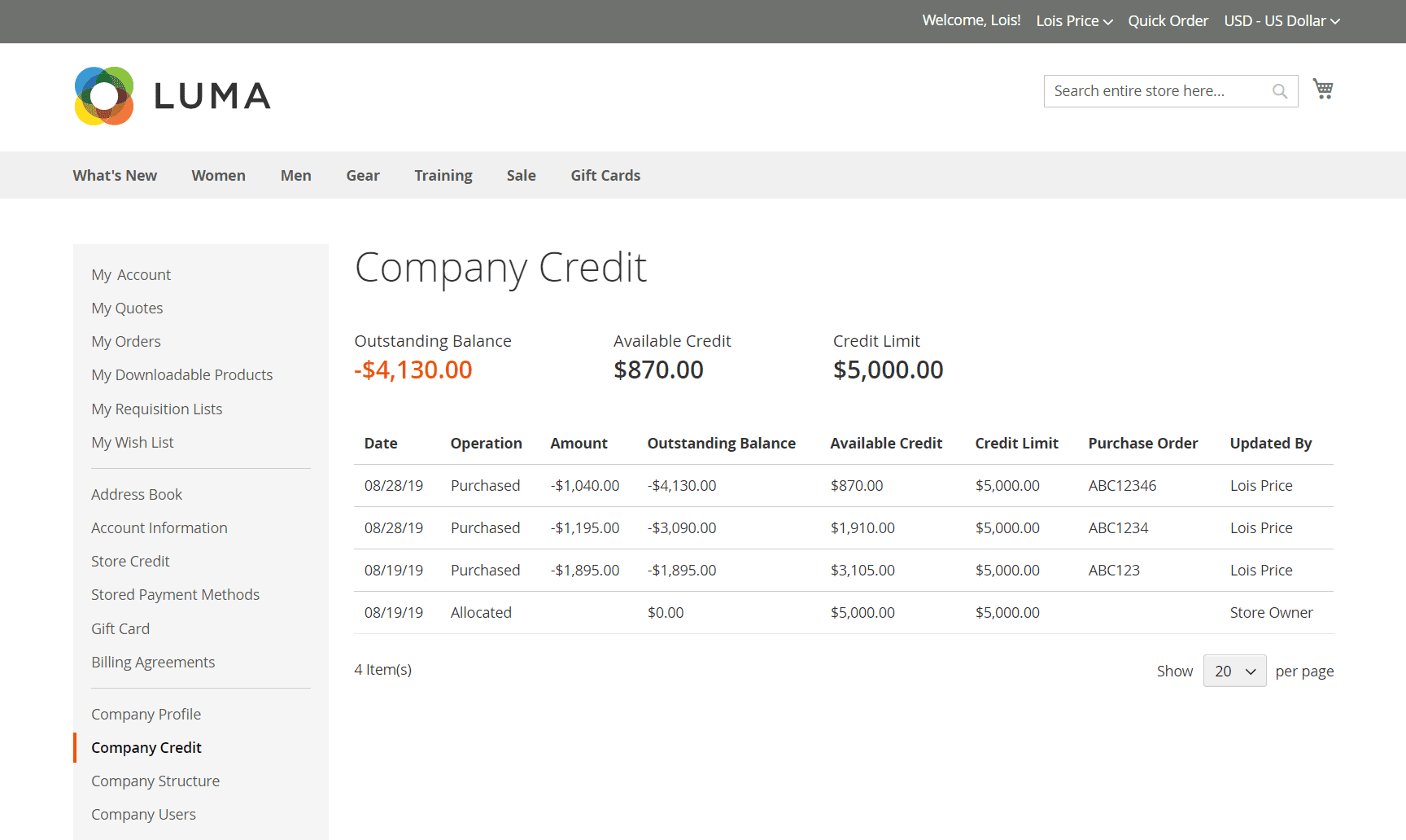 4 B2B Company Credit