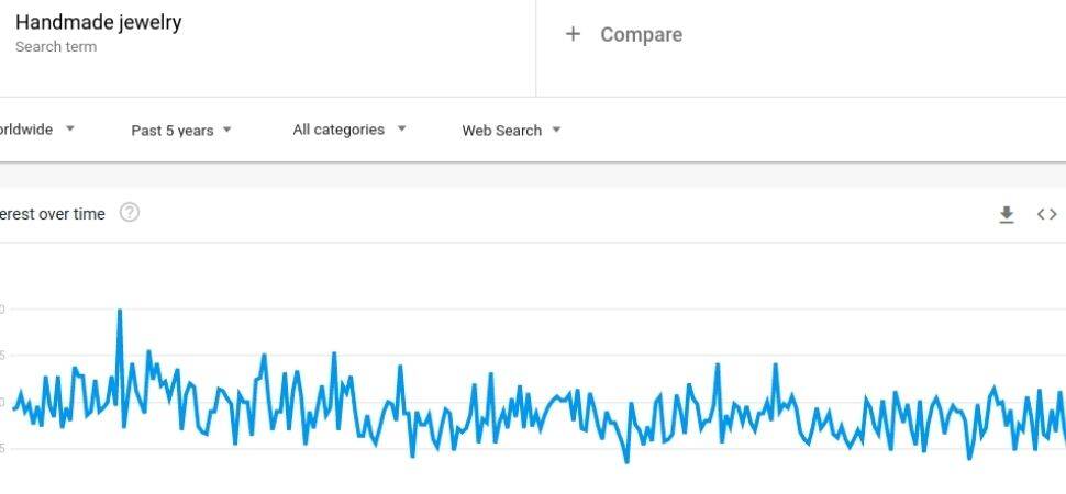 handmade jewellery niche google trend data
