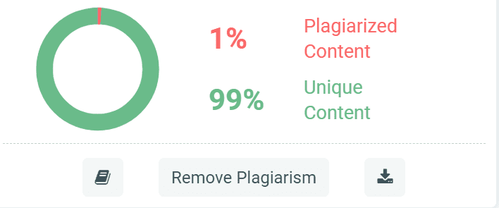 avoid plagiarism
