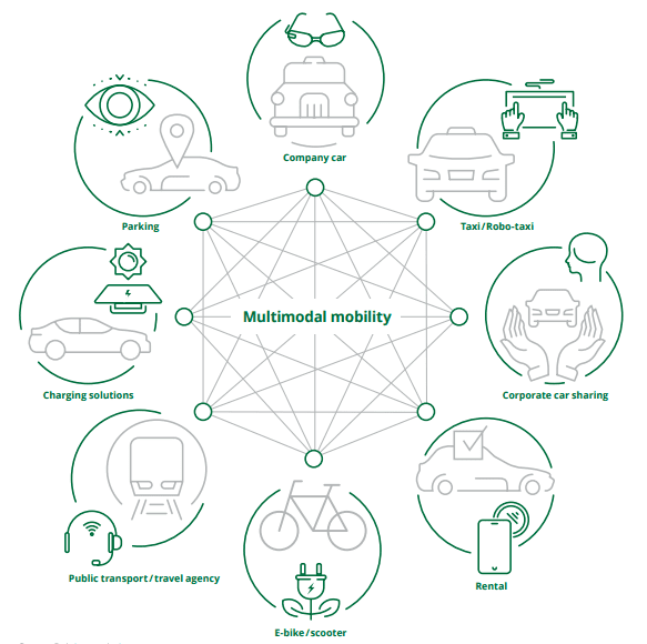multimodal mobility in fleet management