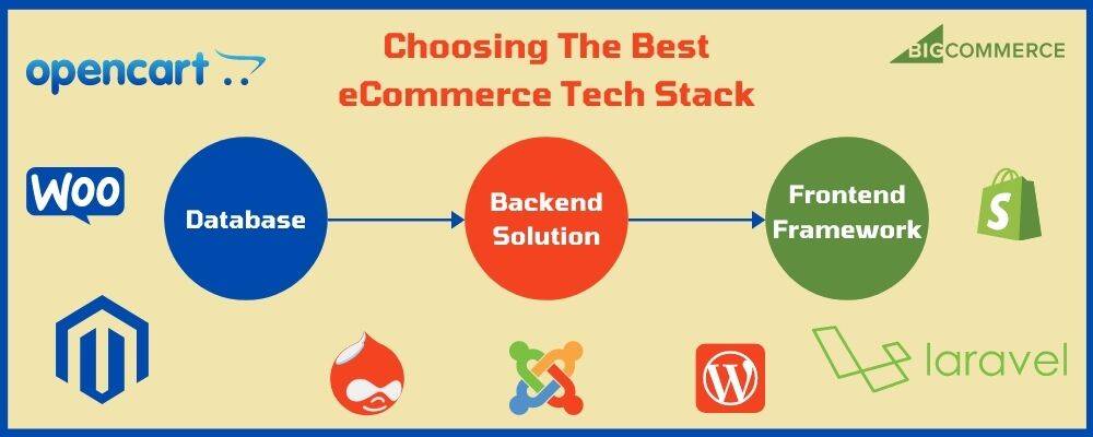 Choosing The Best eCommerce Tech Stack