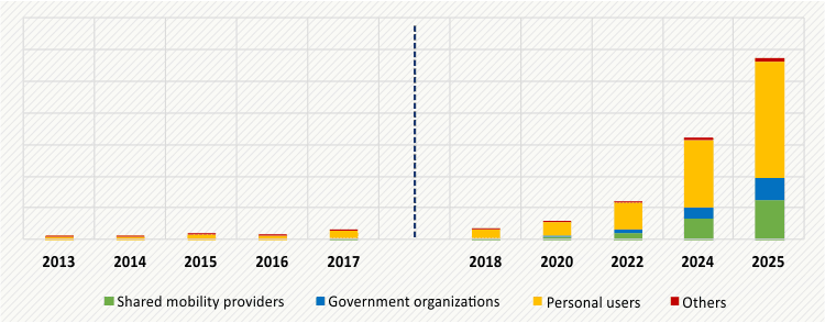 INDIA-ELECTRIC-CAR-MARKET