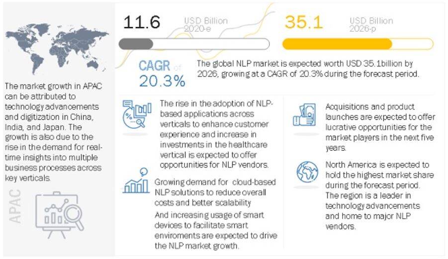 Natural Language Processing (NLP) Applications in Business