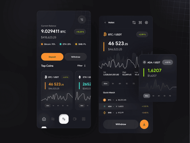 Crypto trading apps