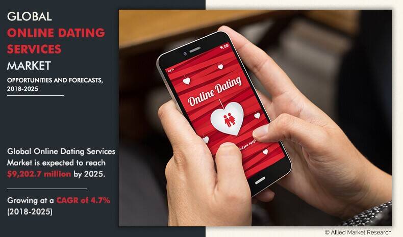 online dating services market