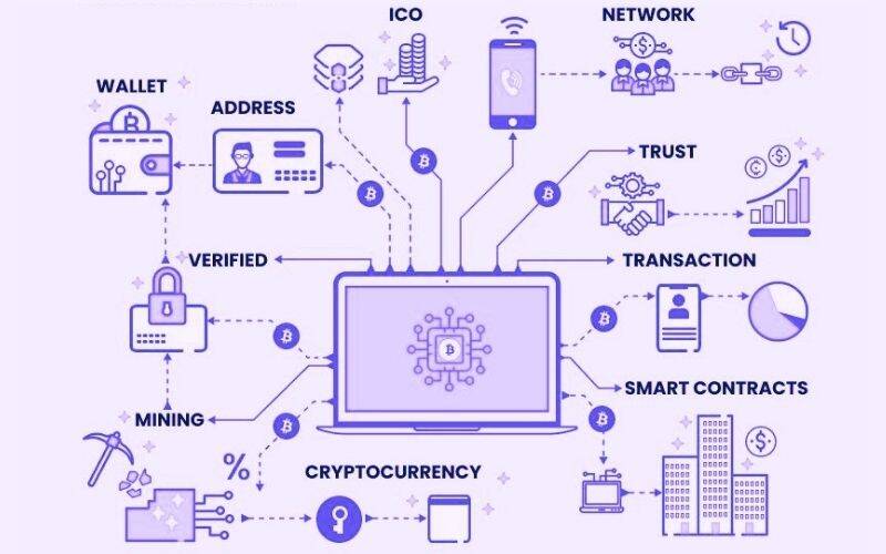 What Are The Blockchain App Ideas