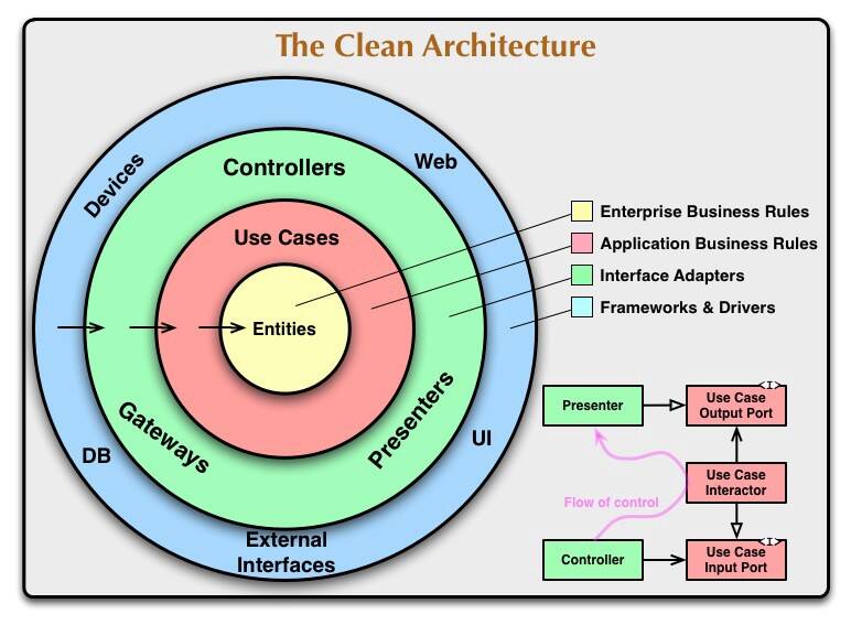 app development with Kotlin clean architecture