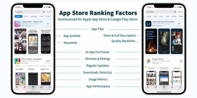 Increase Organic Installs