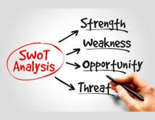 SWOT Analysis