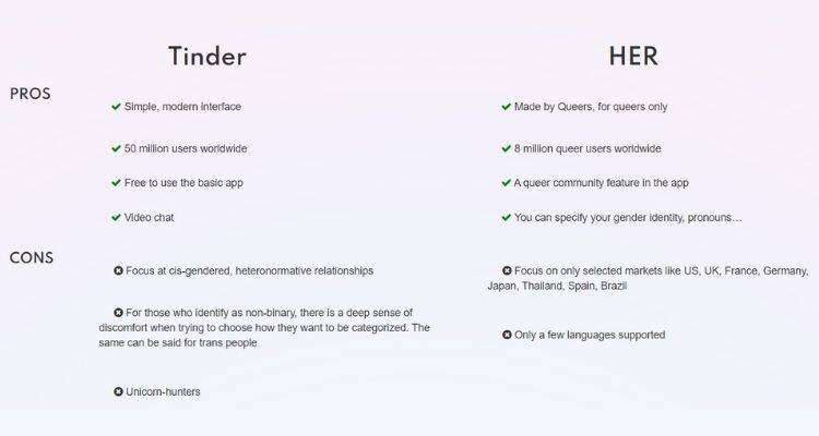Tinder vs HER