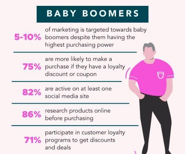 Baby Boomers marketing