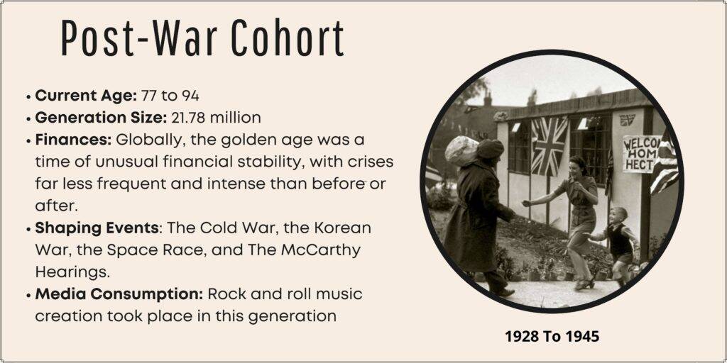 Post-War Cohort