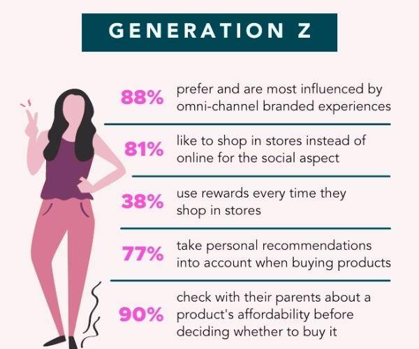 generation z marketing
