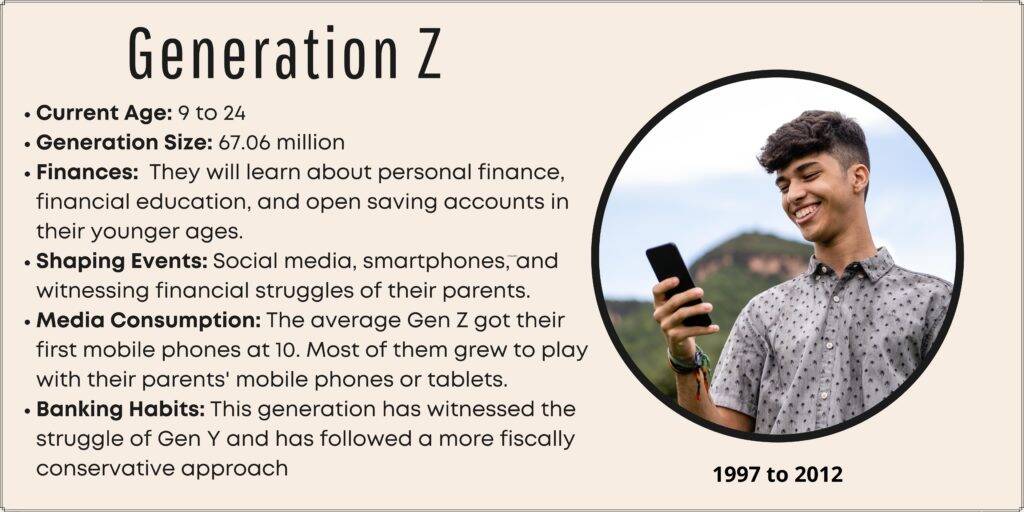 Generation Z