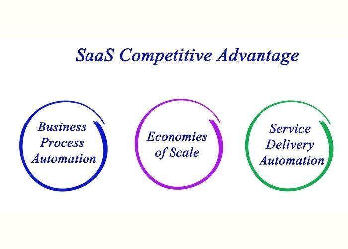 SaaS Trends