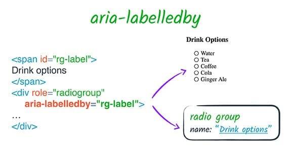 aria-labelledby