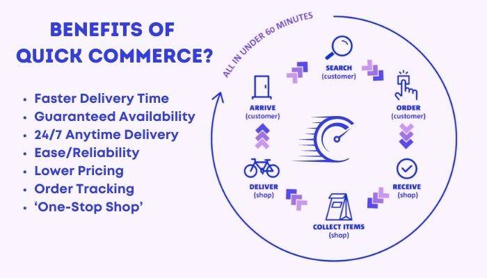 Benefits Of Quick Commerce