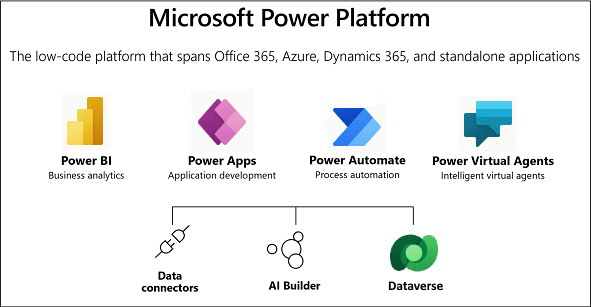 microsoft power platform
