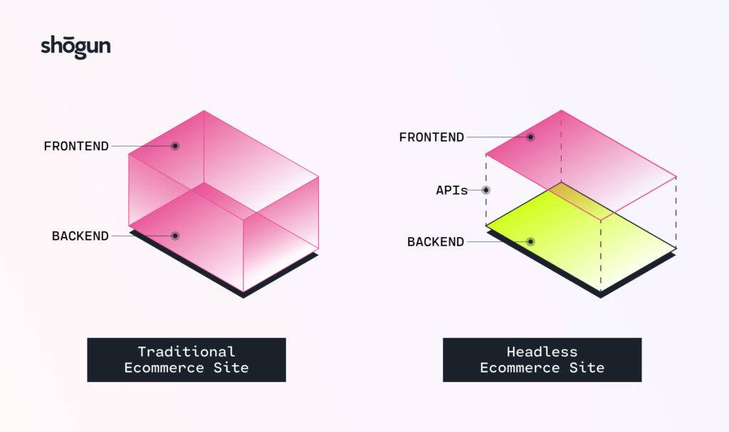 traditional vs headless architecture