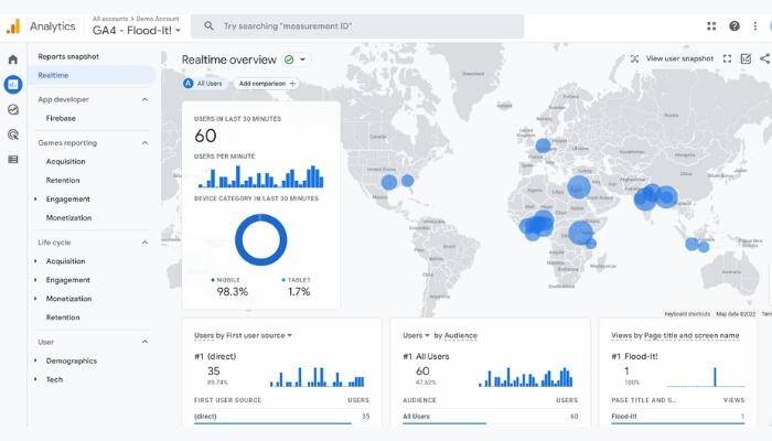 Google Analytics