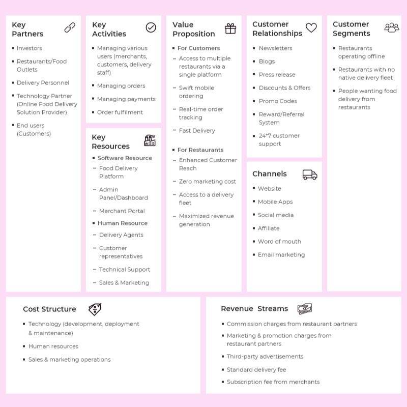 business model of Catering Apps
