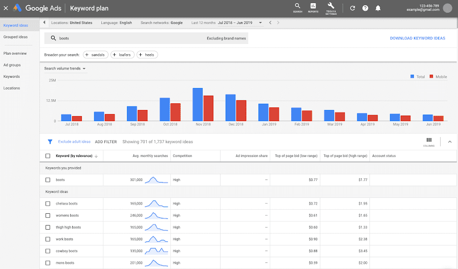 Google Ad Words Keyword Tool