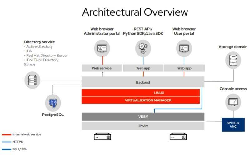 Hybrid PaaS
