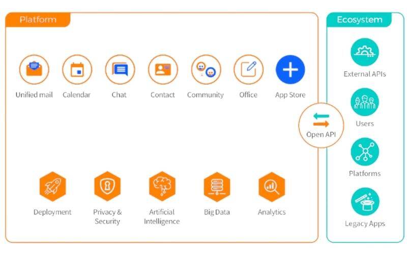 Open PaaS