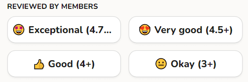 Reviewed by Members