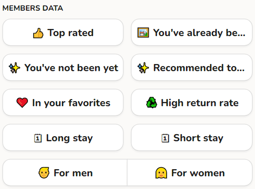 Members Data