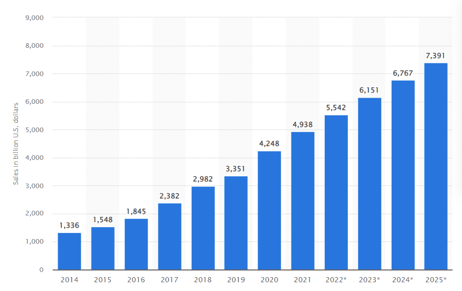 Ecommerce Marketing 