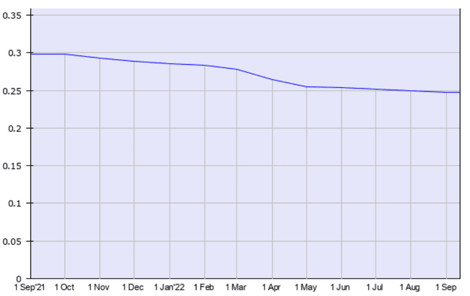Bigcommerce Usage