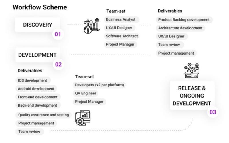 Location-Based-Services tech stack