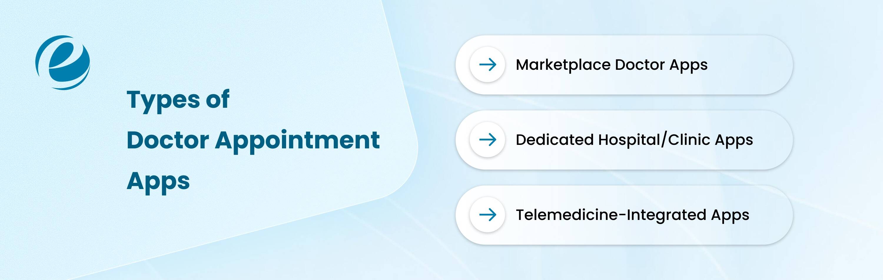 Types of Doctor Appointment Apps