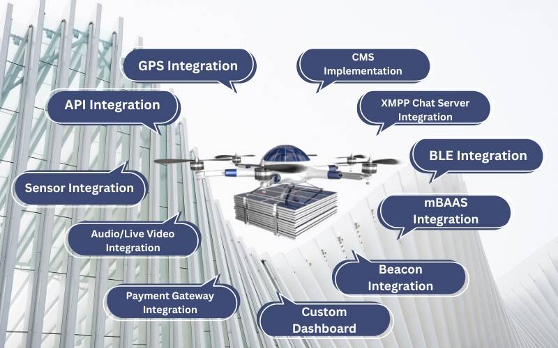 drone-Delivery-App-development-Features