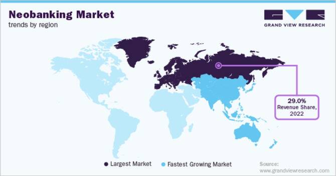neobanking app trend by region