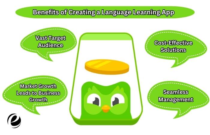 Benefits of Creating a Language Learning App 