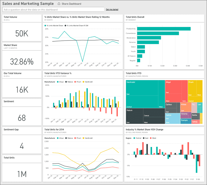 Sales Analysis