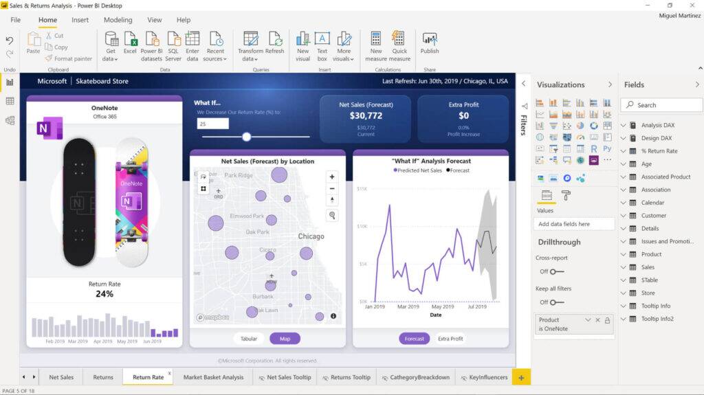 Interactive Reports
