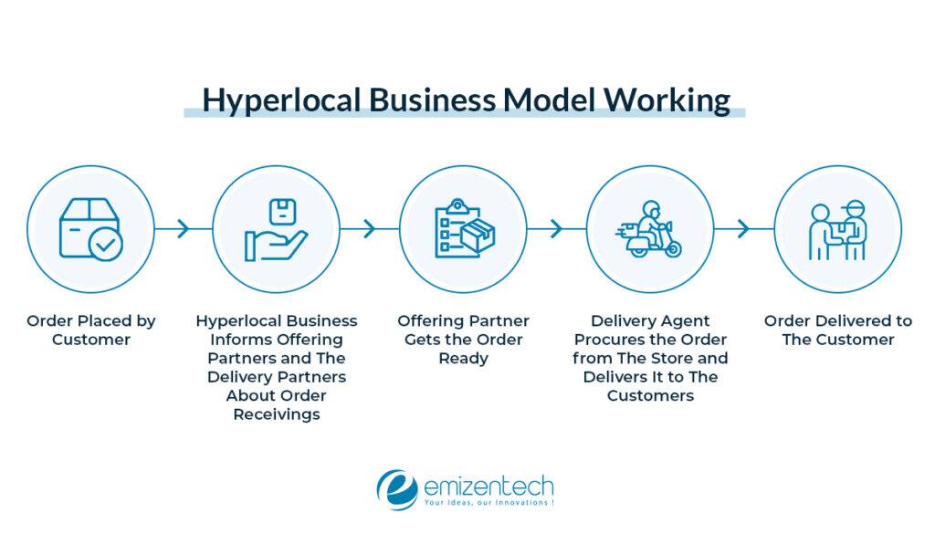 working of Hyperlocal business model