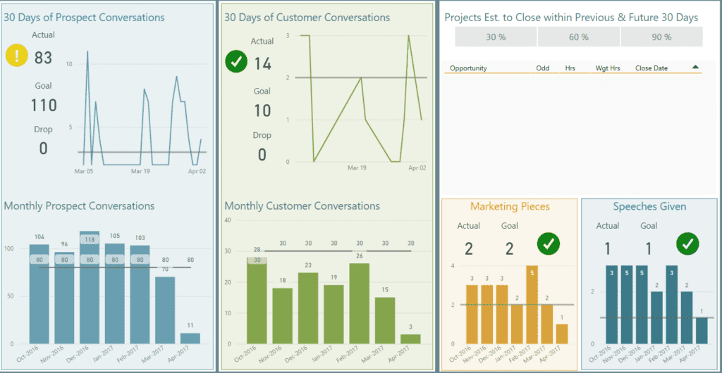 Enhancing Marketing