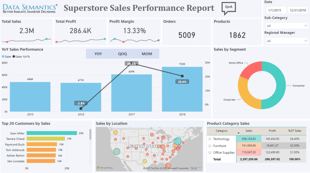 Real-Time Performance POWER bi